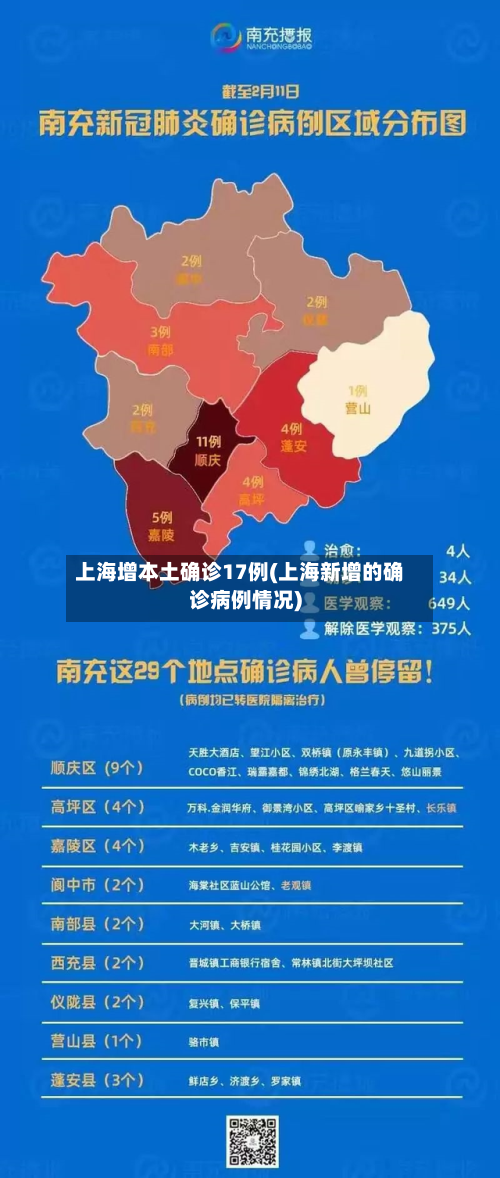 上海增本土确诊17例(上海新增的确诊病例情况)-第3张图片