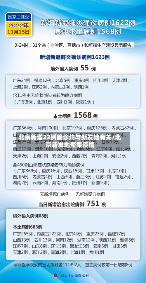 北京新增22例确诊均与新发地有关/北京新发地聚集疫情