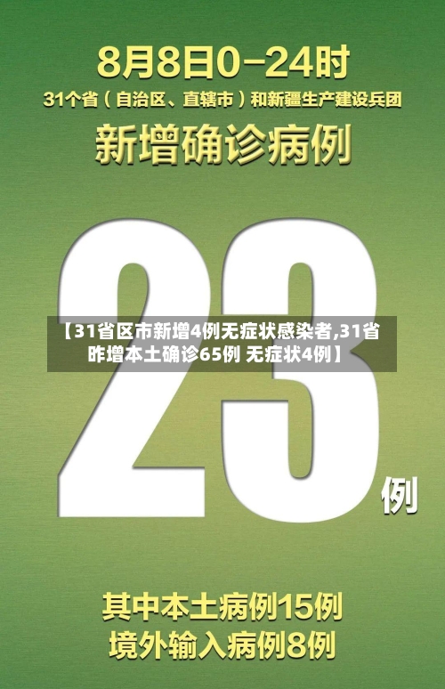 【31省区市新增4例无症状感染者,31省昨增本土确诊65例 无症状4例】