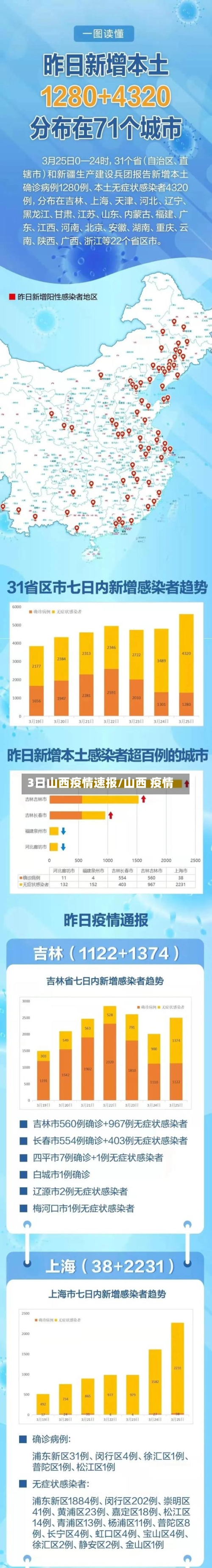 3日山西疫情速报/山西 疫情-第2张图片
