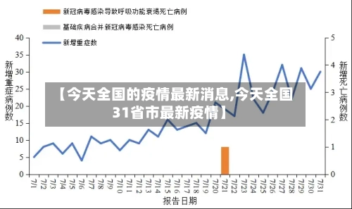【今天全国的疫情最新消息,今天全国31省市最新疫情】-第2张图片