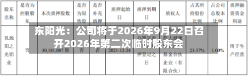 东阳光：公司将于2026年9月22日召开2026年第二次临时股东会