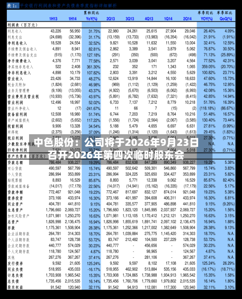 中色股份：公司将于2026年9月23日召开2026年第四次临时股东会