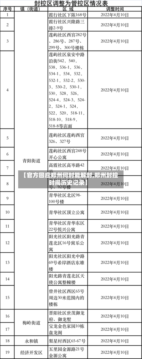 【官方回应郑州何时能解封,郑州封控时间历史记录】