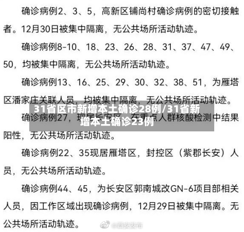 31省区市新增本土确诊28例/31省新增本土确诊23例-第2张图片