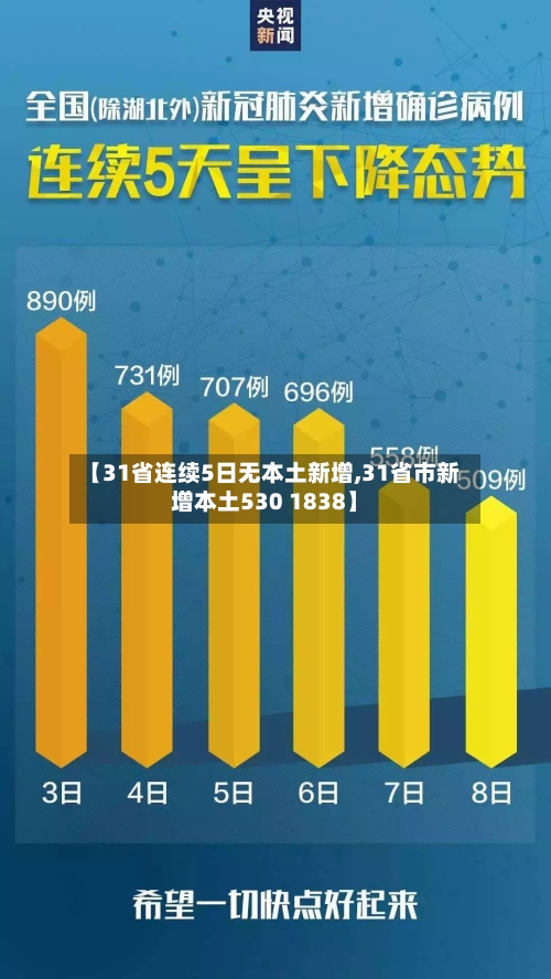 【31省连续5日无本土新增,31省市新增本土530 1838】-第2张图片