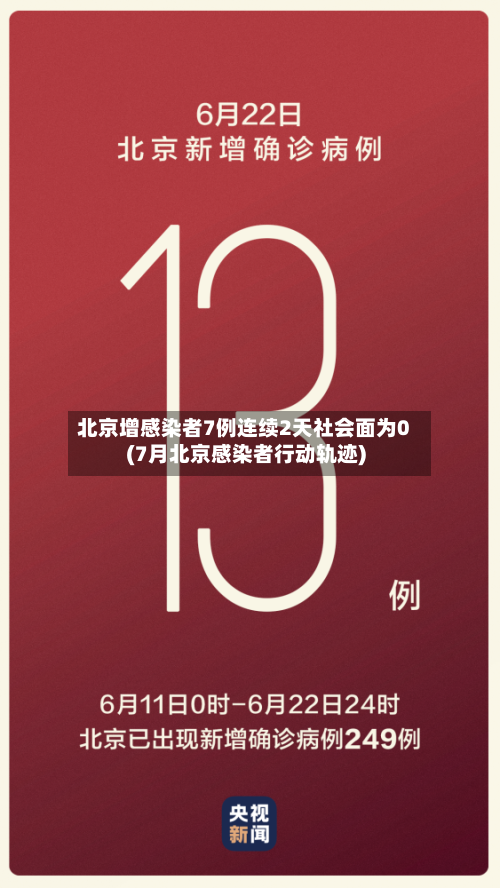 北京增感染者7例连续2天社会面为0(7月北京感染者行动轨迹)