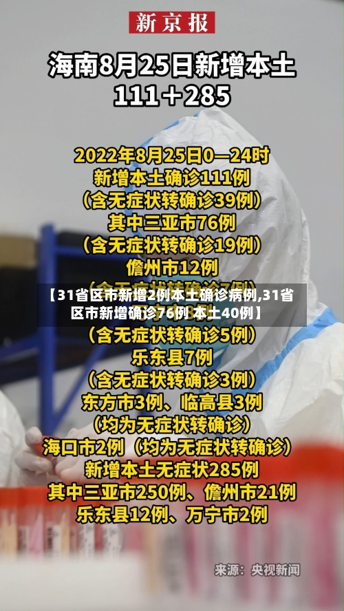 【31省区市新增2例本土确诊病例,31省区市新增确诊76例 本土40例】