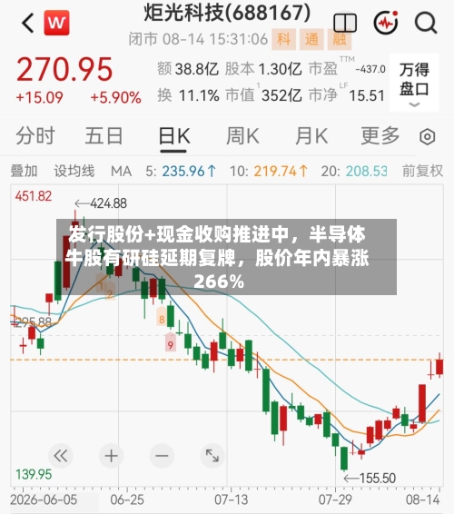 发行股份+现金收购推进中	，半导体牛股有研硅延期复牌，股价年内暴涨266%-第3张图片