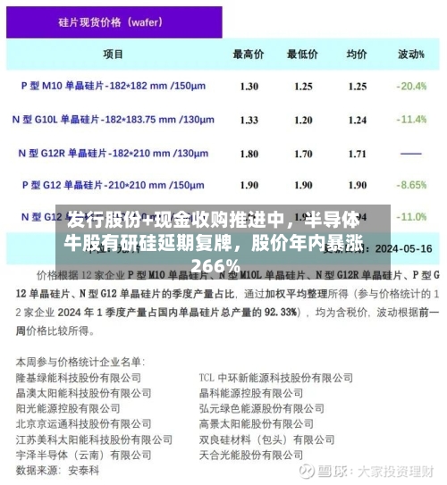 发行股份+现金收购推进中，半导体牛股有研硅延期复牌	，股价年内暴涨266%-第2张图片