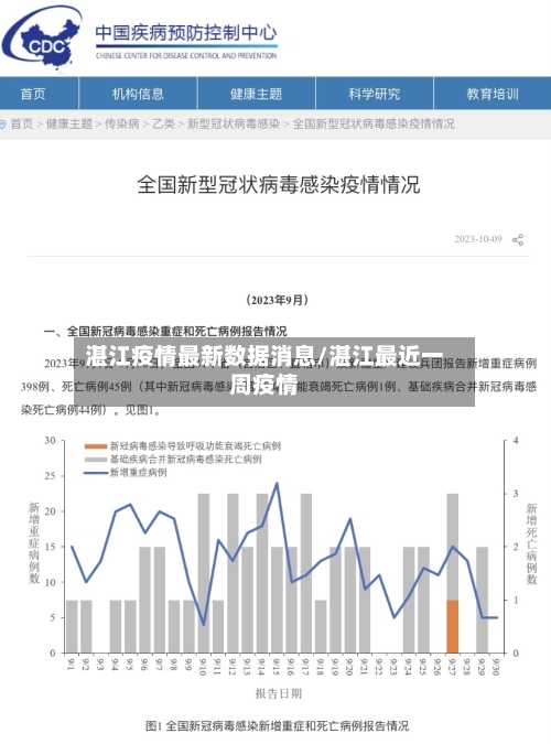 湛江疫情最新数据消息/湛江最近一周疫情