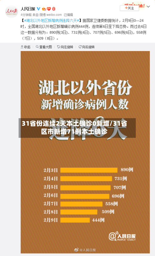 31省份连续2天本土确诊0新增/31省区市新增71例本土确诊-第3张图片