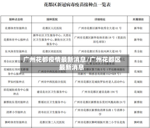 广州花都疫情最新消息/广州花都区最新消息-第2张图片