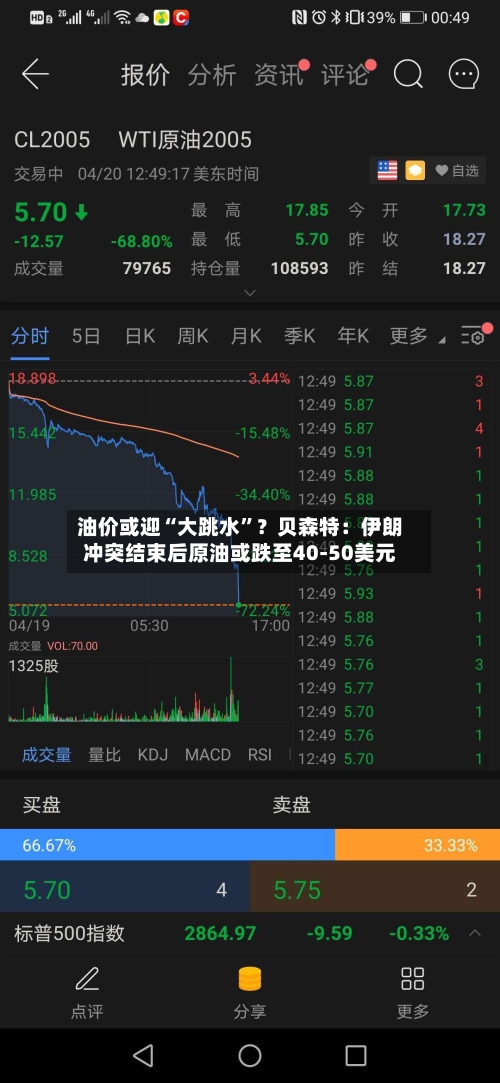 油价或迎“大跳水”？贝森特：伊朗冲突结束后原油或跌至40-50美元-第3张图片