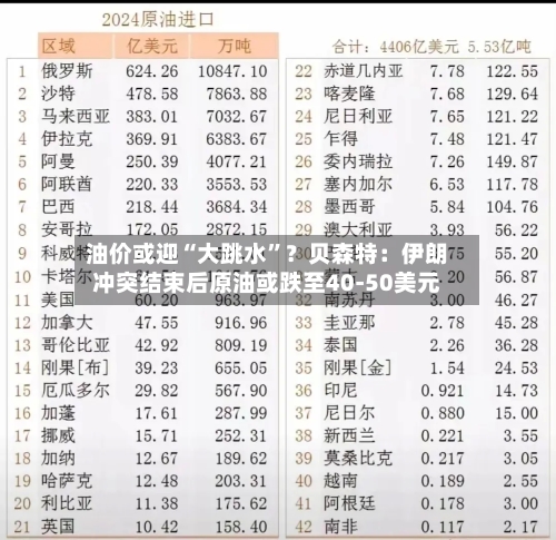 油价或迎“大跳水	”？贝森特：伊朗冲突结束后原油或跌至40-50美元-第2张图片