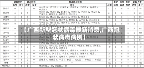 【广西新型冠状病毒最新消息,广西冠状病毒病例】-第2张图片