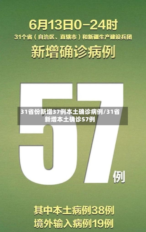 31省份新增37例本土确诊病例/31省新增本土确诊57例-第2张图片